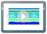 Boussinesq simulation regular waves over undular bathymetry