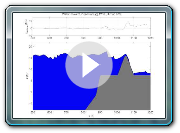 Boussinesq simulation waves and surge overtopping simple levee