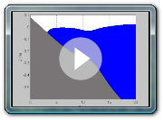 Simulation of idealized landslide motion and generated waves